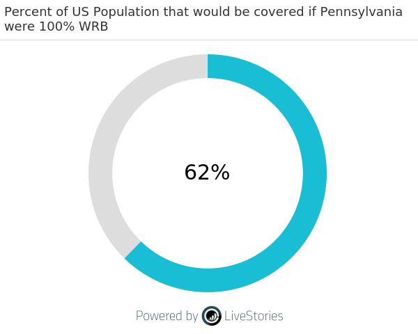 if pa were 100% wrb